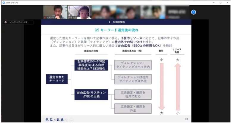 定例会での相互学習の様子